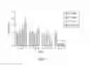 Fig. 02 - Compositions and methods for treating conditions related to elevated levels of eosinophils and/or basophils