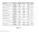 Fig. 06 - Compositions and methods for treating conditions related to elevated levels of eosinophils and/or basophils