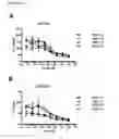 Fig. 04 - Therapeutic compounds and uses thereof