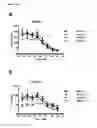 Fig. 08 - Therapeutic compounds and uses thereof