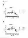 Fig. 10 - Therapeutic compounds and uses thereof