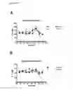 Fig. 12 - Therapeutic compounds and uses thereof