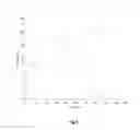 Fig. 04 - Dosage and Use of an A2A Antagonist