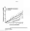 Fig. 09 - Use of flecainide as an anti-connexin agent and method for potentiating the effects of a psychotropic drug