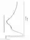 Fig. 16 - Pharmaceutical formulation containing thienotriazolodiazepine compounds