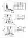 Fig. 29 - Pharmaceutical formulation containing thienotriazolodiazepine compounds