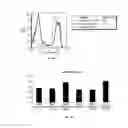 Fig. 40 - Pharmaceutical formulation containing thienotriazolodiazepine compounds