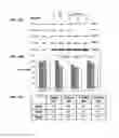 Fig. 54 - Pharmaceutical formulation containing thienotriazolodiazepine compounds