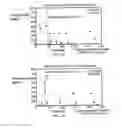 Fig. 03 - METHOD OF TREATING DIFFUSE LARGE B-CELL LYMPHOMA (DLBCL) USING A BET-BROMODOMAIN INHIBITOR