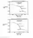 Fig. 10 - METHOD OF TREATING DIFFUSE LARGE B-CELL LYMPHOMA (DLBCL) USING A BET-BROMODOMAIN INHIBITOR