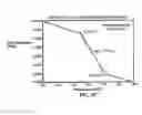Fig. 11 - METHOD OF TREATING DIFFUSE LARGE B-CELL LYMPHOMA (DLBCL) USING A BET-BROMODOMAIN INHIBITOR
