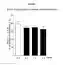Fig. 02 - Treatment of Addiction and Impulse-Control Disorders Using PDE7 Inhibitors