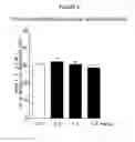 Fig. 03 - Treatment of Addiction and Impulse-Control Disorders Using PDE7 Inhibitors