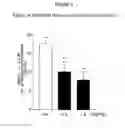 Fig. 05 - Treatment of Addiction and Impulse-Control Disorders Using PDE7 Inhibitors