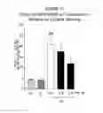 Fig. 12 - Treatment of Addiction and Impulse-Control Disorders Using PDE7 Inhibitors