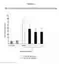 Fig. 13 - Treatment of Addiction and Impulse-Control Disorders Using PDE7 Inhibitors