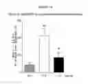 Fig. 15 - Treatment of Addiction and Impulse-Control Disorders Using PDE7 Inhibitors