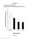 Fig. 18 - Treatment of Addiction and Impulse-Control Disorders Using PDE7 Inhibitors