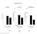 Fig. 21 - Treatment of Addiction and Impulse-Control Disorders Using PDE7 Inhibitors