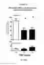Fig. 22 - Treatment of Addiction and Impulse-Control Disorders Using PDE7 Inhibitors
