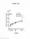Fig. 26 - Treatment of Addiction and Impulse-Control Disorders Using PDE7 Inhibitors