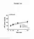 Fig. 29 - Treatment of Addiction and Impulse-Control Disorders Using PDE7 Inhibitors