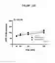 Fig. 30 - Treatment of Addiction and Impulse-Control Disorders Using PDE7 Inhibitors