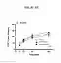 Fig. 31 - Treatment of Addiction and Impulse-Control Disorders Using PDE7 Inhibitors