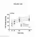 Fig. 32 - Treatment of Addiction and Impulse-Control Disorders Using PDE7 Inhibitors