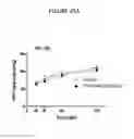 Fig. 33 - Treatment of Addiction and Impulse-Control Disorders Using PDE7 Inhibitors