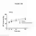 Fig. 34 - Treatment of Addiction and Impulse-Control Disorders Using PDE7 Inhibitors