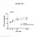 Fig. 35 - Treatment of Addiction and Impulse-Control Disorders Using PDE7 Inhibitors