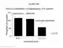 Fig. 41 - Treatment of Addiction and Impulse-Control Disorders Using PDE7 Inhibitors