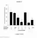 Fig. 43 - Treatment of Addiction and Impulse-Control Disorders Using PDE7 Inhibitors