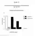 Fig. 44 - Treatment of Addiction and Impulse-Control Disorders Using PDE7 Inhibitors