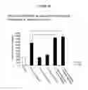 Fig. 48 - Treatment of Addiction and Impulse-Control Disorders Using PDE7 Inhibitors