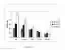 Fig. 02 - METHODS AND PRODUCTS FOR TREATMENT OF DISEASES