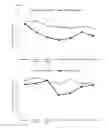 Fig. 05 - METHODS OF TREATING IRRITABLE BOWEL SYNDROME