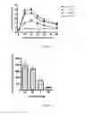 Fig. 03 - PHARMACEUTICAL COMPOSITION, METHODS FOR TREATING AND USES THEREOF
