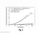 Fig. 05 - METHOD OF REDUCING INTRAOCULAR PRESSURE IN HUMANS