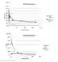 Fig. 08 - Surface-modified heavy metal nanoparticles, compositions and uses thereof
