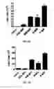 Fig. 05 - Methods and compositions for expanding long-term hematopoietic stem cell populations