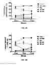 Fig. 13 - Methods and compositions for expanding long-term hematopoietic stem cell populations
