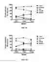 Fig. 14 - Methods and compositions for expanding long-term hematopoietic stem cell populations