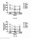 Fig. 16 - Methods and compositions for expanding long-term hematopoietic stem cell populations