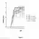Fig. 03 - Use of plant extracts against herpes simplex virus