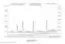 Fig. 14 - Polymer conjugates of protegrin peptides