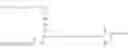 Fig. 151 - Polymer conjugates of protegrin peptides