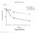 Fig. 26 - Polymer conjugates of protegrin peptides