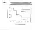 Fig. 06 - Polypeptides and immunizing compositions containing gram positive polypeptides and methods of use